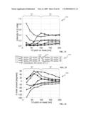 IMAGING AND DEVICES IN LITHOGRAPHY diagram and image