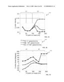 IMAGING AND DEVICES IN LITHOGRAPHY diagram and image