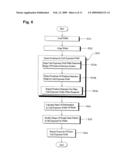 Exposure apparatus, exposure method, and electronic device manufacturing method diagram and image