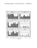 Method Of Diagnosing Cancer And Reagents Therefor diagram and image