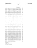 Method Of Diagnosing Cancer And Reagents Therefor diagram and image