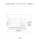 Method Of Diagnosing Cancer And Reagents Therefor diagram and image