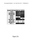 Method Of Diagnosing Cancer And Reagents Therefor diagram and image