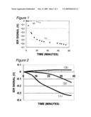 Labeling enzyme diagram and image