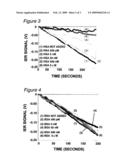 Labeling enzyme diagram and image