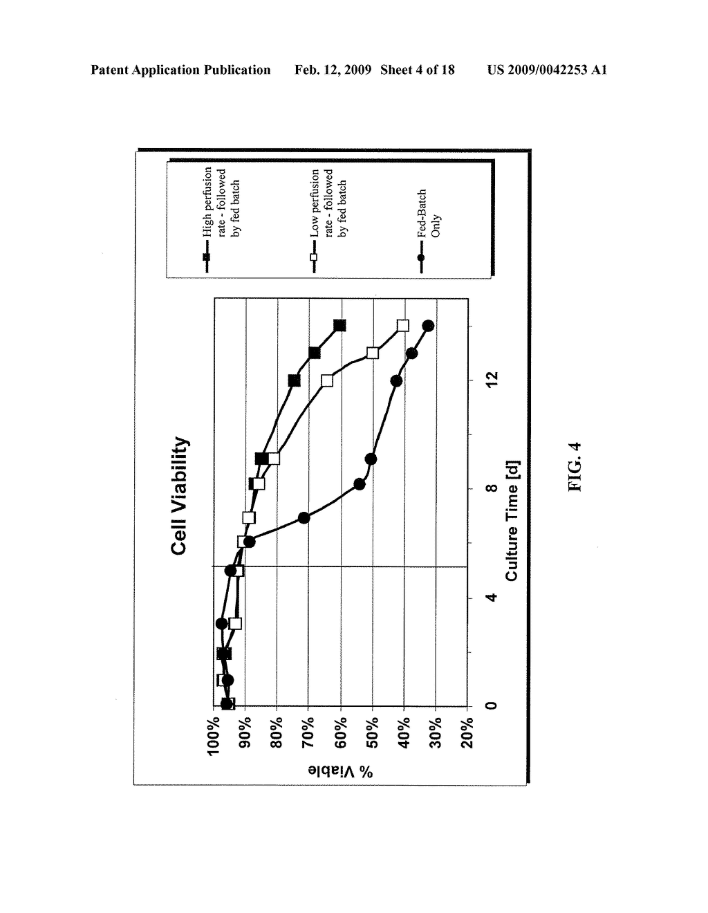 USE OF PERFUSION TO ENHANCE PRODUCTION OF FED-BATCH CELL CULTURE IN BIOREACTORS - diagram, schematic, and image 05