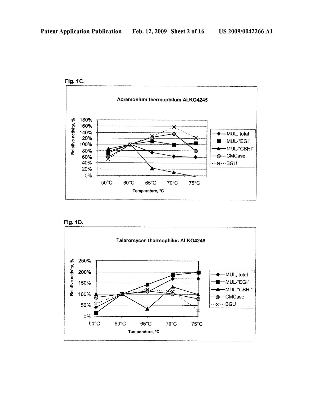 TREATMENT OF CELLULOSIC MATERIAL AND ENZYMES USEFUL THERERIN - diagram, schematic, and image 03