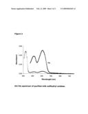 Isolation of quiescin-sulfhydryl oxidase from milk diagram and image