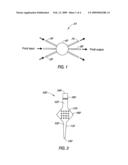 FLUIDIC CARTRIDGES FOR ELECTROCHEMICAL DETECTION OF DNA diagram and image