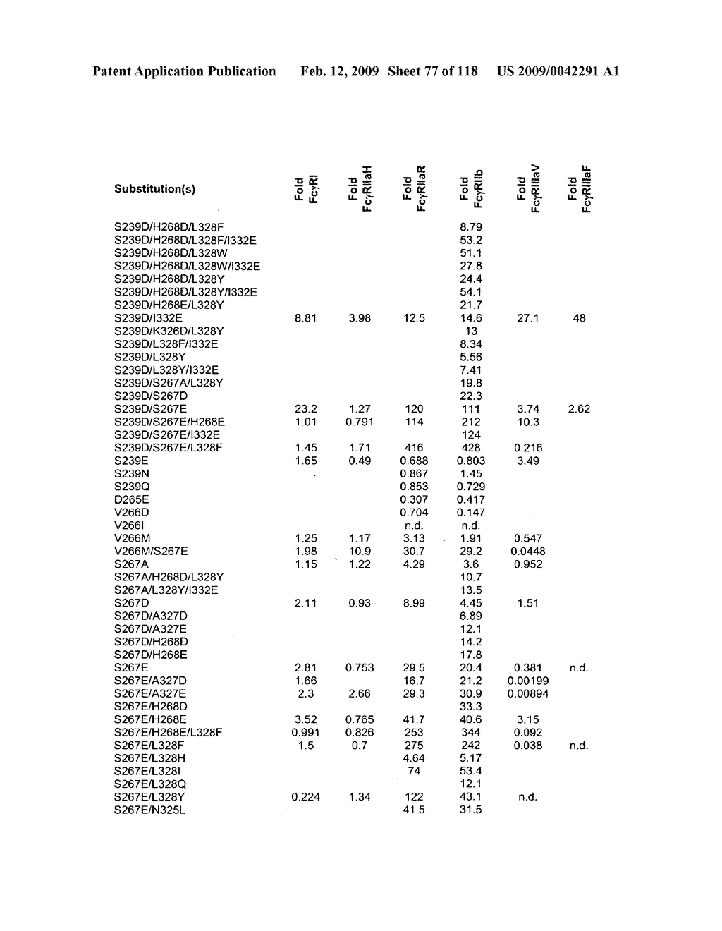 Optimized Fc variants - diagram, schematic, and image 78