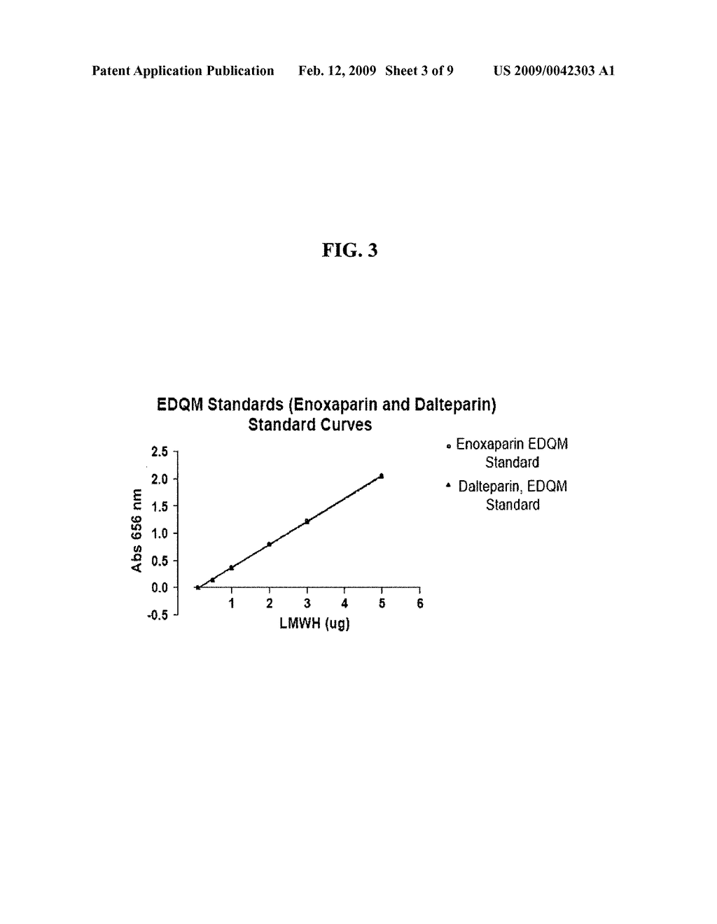 METHOD FOR MEASURING THE CONCENTRATION OF A GLYCOSAMINOGLYCAN ANTICOAGULANT - diagram, schematic, and image 04