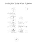 System and Method for Automatic Calibration diagram and image