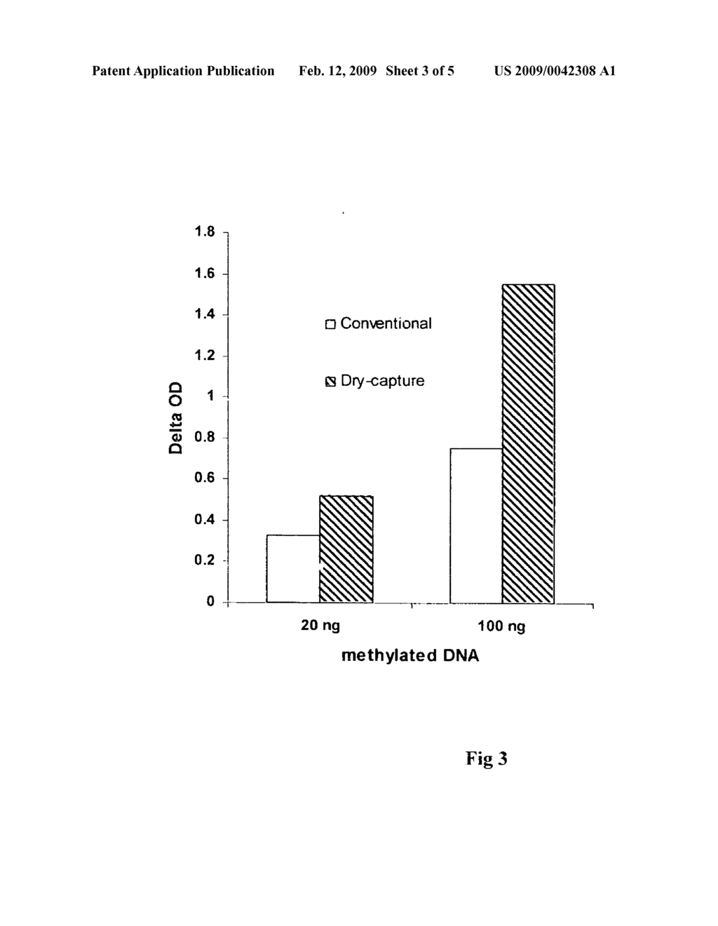 Method for isolating and modifying DNA from blood and body fluids - diagram, schematic, and image 04