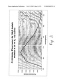 Test method for determining compounds capable of quenching electronic singlet state excitation of photoactive compounds diagram and image