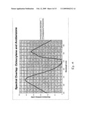 Test method for determining compounds capable of quenching electronic singlet state excitation of photoactive compounds diagram and image