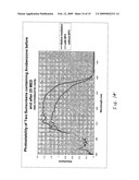 Test method for determining compounds capable of quenching electronic singlet state excitation of photoactive compounds diagram and image