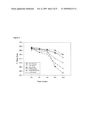 COMPOSITIONS OF SPECIFIC BINDING AGENTS TO HEPATOCYTE GROWTH FACTOR diagram and image