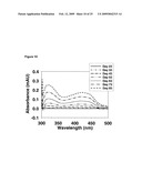 COMPOSITIONS OF SPECIFIC BINDING AGENTS TO HEPATOCYTE GROWTH FACTOR diagram and image
