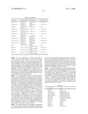 COMPOSITIONS OF SPECIFIC BINDING AGENTS TO HEPATOCYTE GROWTH FACTOR diagram and image