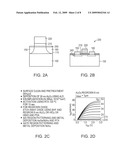 InP-Based Transistor Fabrication diagram and image