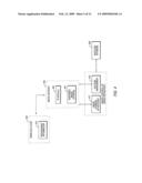 System and Methodology for Automated Provisioning of New User Accounts diagram and image