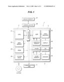 GAMING DEVICE AND PROGRAM diagram and image