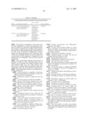 Fungicidal Mixtures Based on 3,5-Disubstituted N-Biphenyl-Pyrazolcarboxamides diagram and image