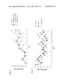 Purine derivatives and their use for treatment of autoimmune diseases diagram and image