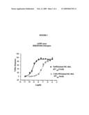 TRANSMUCOSAL DELIVERY OF PEPTIDE DERIVATIVES diagram and image