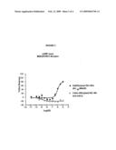 TRANSMUCOSAL DELIVERY OF PEPTIDE DERIVATIVES diagram and image