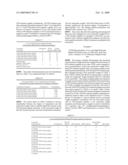 TRANSMUCOSAL DELIVERY OF PEPTIDE DERIVATIVES diagram and image