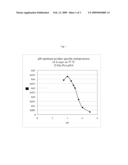 Blood Pressure Lowering Protein Hydrolysates diagram and image