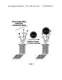 Synthetic Ligands For The Differentiation Of Closely Related Toxins And Pathogens diagram and image