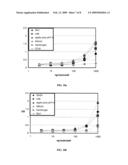 Synthetic Ligands For The Differentiation Of Closely Related Toxins And Pathogens diagram and image