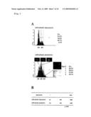 NOVEL ONCOGENE, RECOMBINANT PROTEIN DERIVED THEREFROM, AND USES THEREOF diagram and image