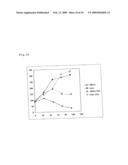 NOVEL ONCOGENE, RECOMBINANT PROTEIN DERIVED THEREFROM, AND USES THEREOF diagram and image