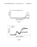 USE OF 5 -METHYLTHIOADENOSINE (MTA) IN THE PREVENTION AND/OR TREATMENT OF AUTOIMMUNE DISEASES AND/OR TRANSPLANT REJECTION diagram and image