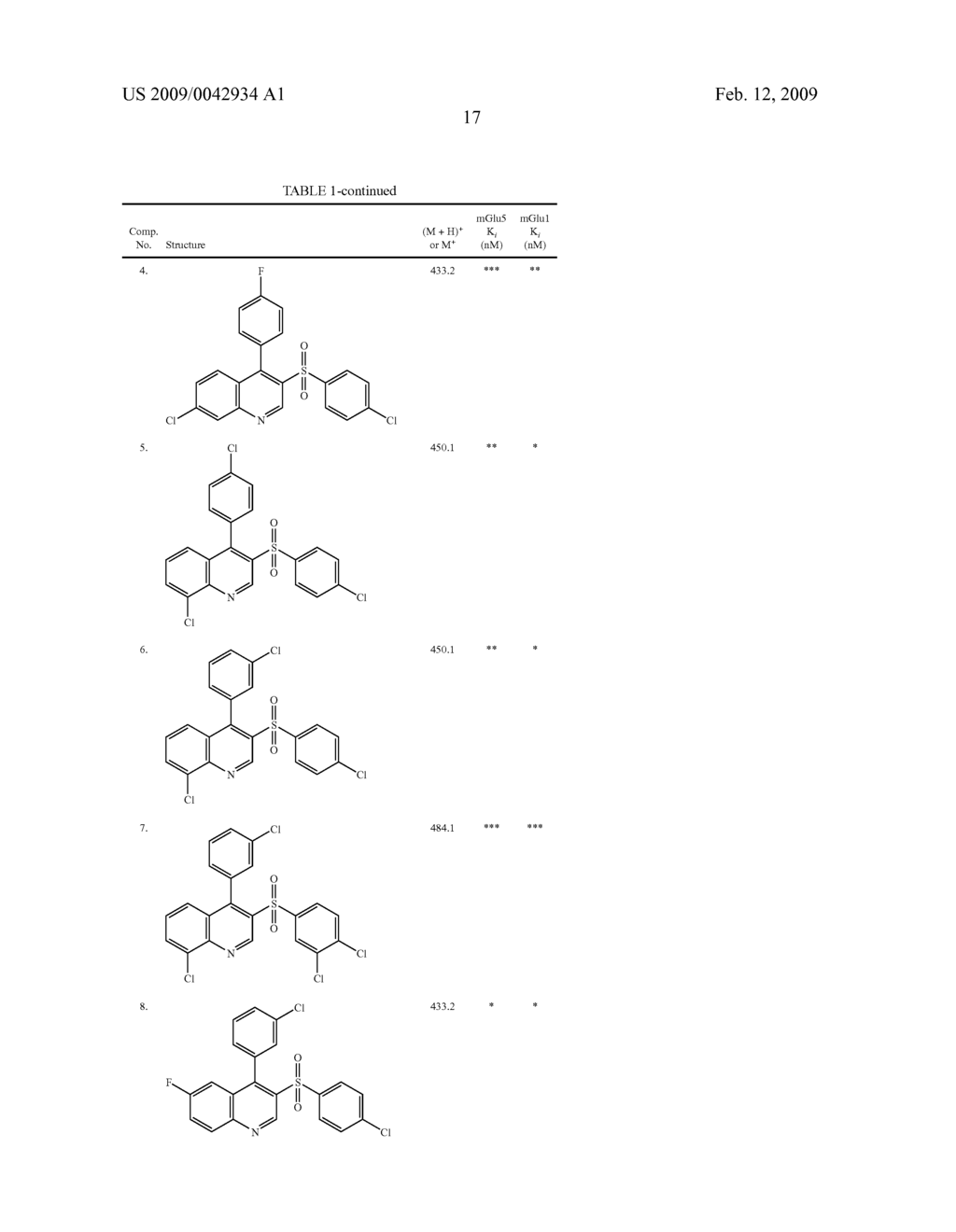 Sulfonyl-Quinoline Derivatives - diagram, schematic, and image 18