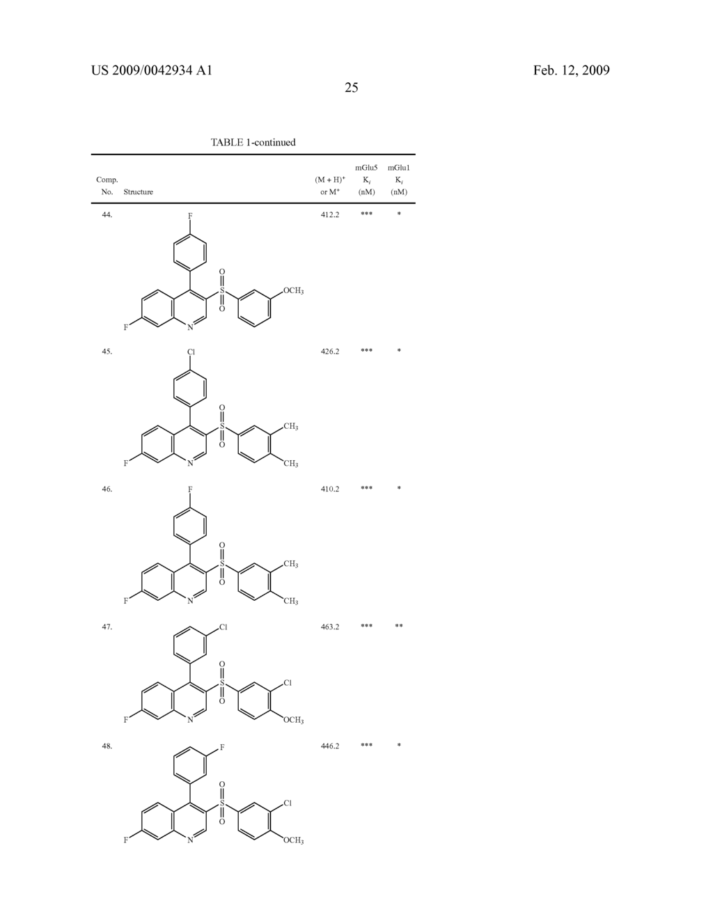 Sulfonyl-Quinoline Derivatives - diagram, schematic, and image 26