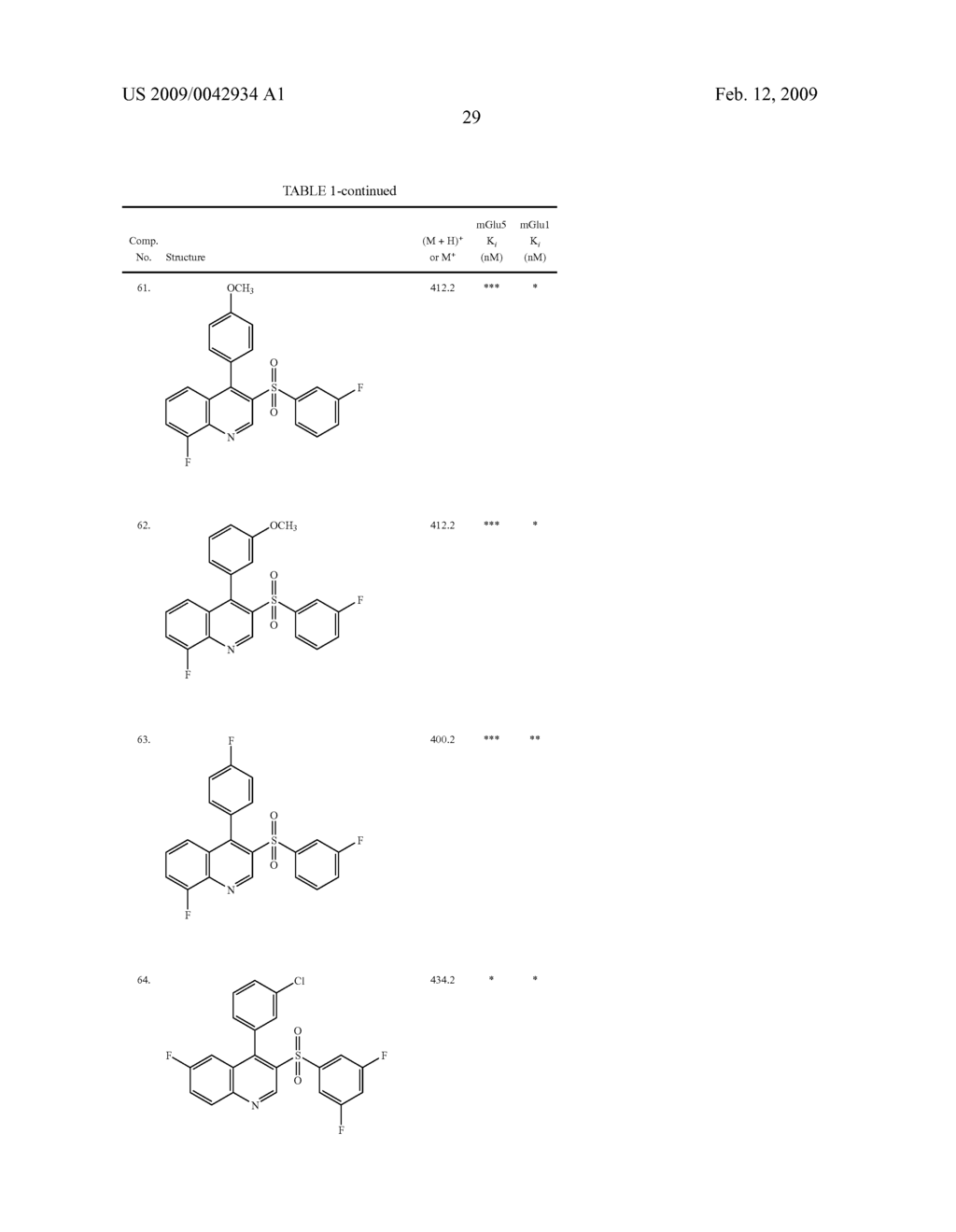 Sulfonyl-Quinoline Derivatives - diagram, schematic, and image 30