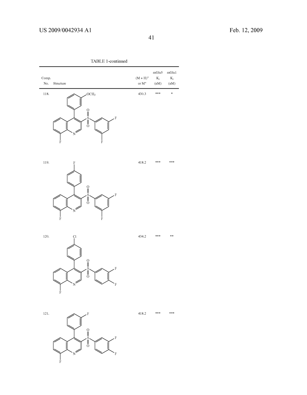 Sulfonyl-Quinoline Derivatives - diagram, schematic, and image 42