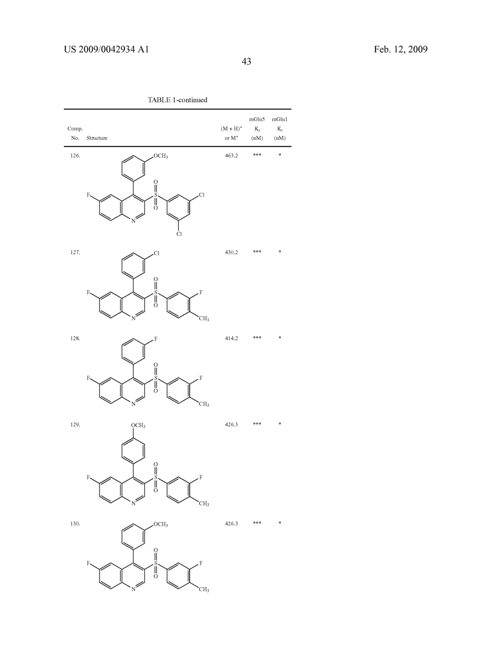Sulfonyl-Quinoline Derivatives - diagram, schematic, and image 44