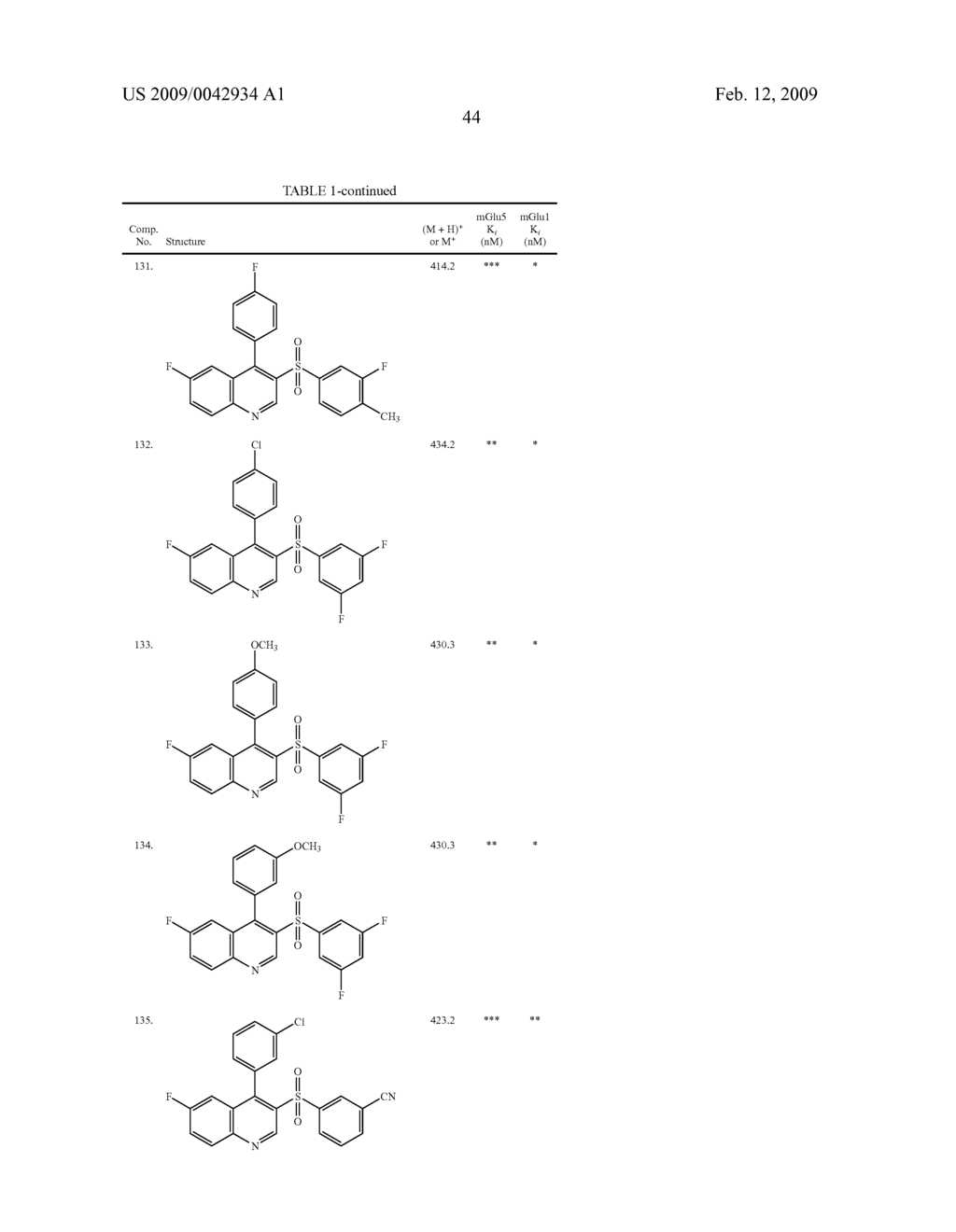 Sulfonyl-Quinoline Derivatives - diagram, schematic, and image 45