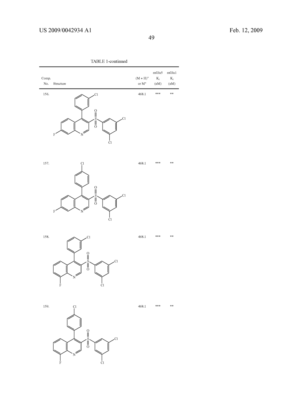 Sulfonyl-Quinoline Derivatives - diagram, schematic, and image 50