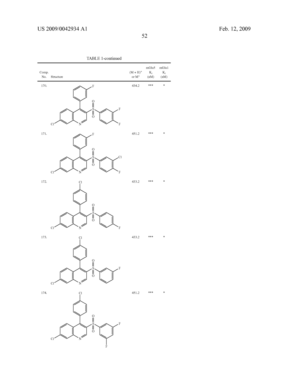 Sulfonyl-Quinoline Derivatives - diagram, schematic, and image 53