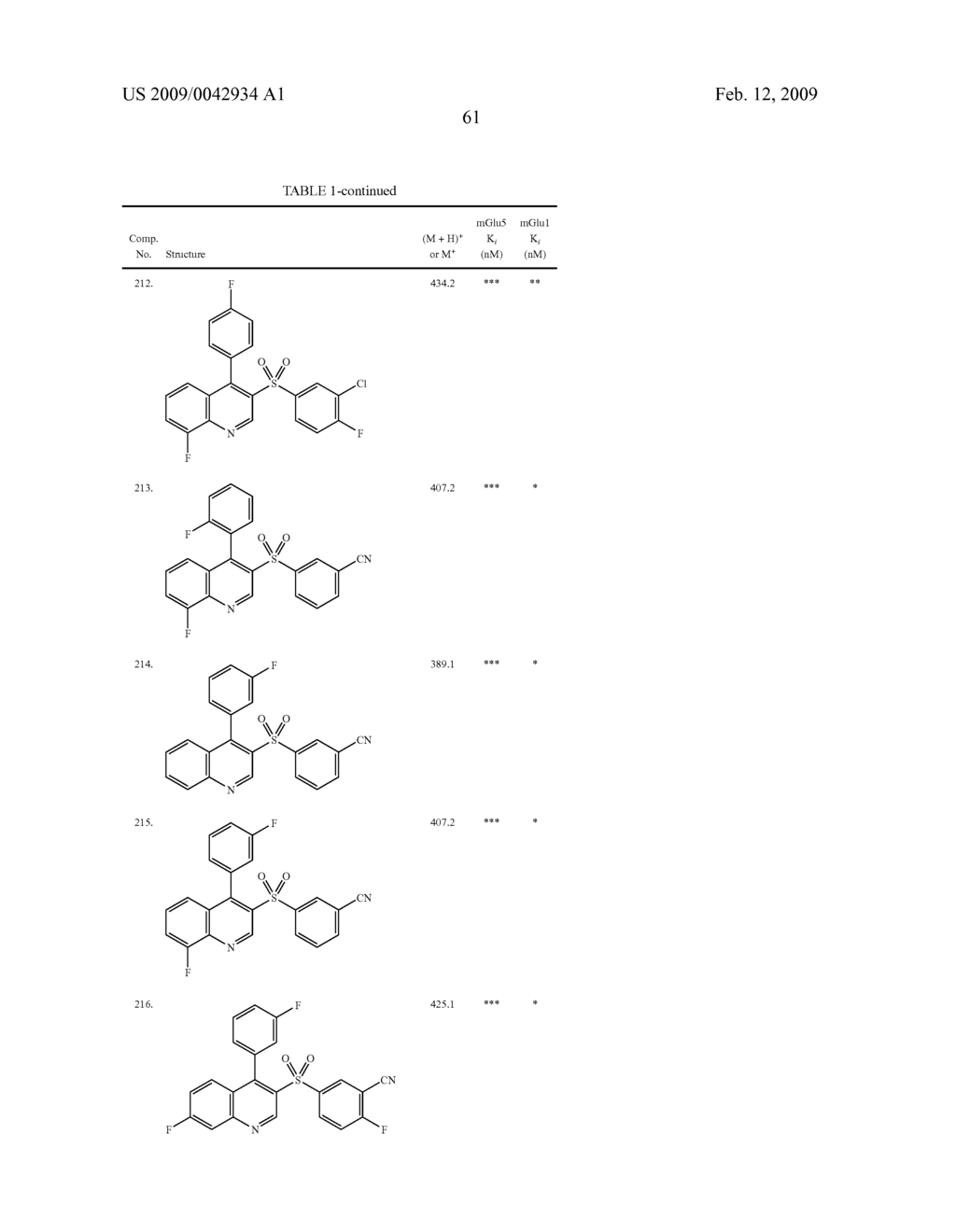Sulfonyl-Quinoline Derivatives - diagram, schematic, and image 62