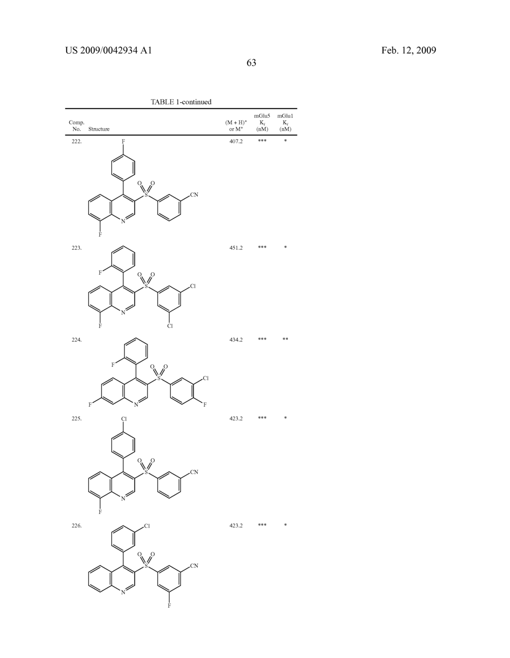 Sulfonyl-Quinoline Derivatives - diagram, schematic, and image 64