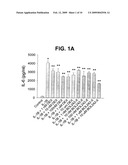 Compositions and Methods for Treating or Controlling Anterior-Segment Inflammation diagram and image