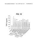 Compositions and Methods for Treating or Controlling Anterior-Segment Inflammation diagram and image