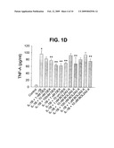 Compositions and Methods for Treating or Controlling Anterior-Segment Inflammation diagram and image